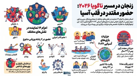 حضور مقتدرانه استان زنجان با ۱۴ نماینده در بازی‌های آسیایی ۲۰۲۶ ناگویا