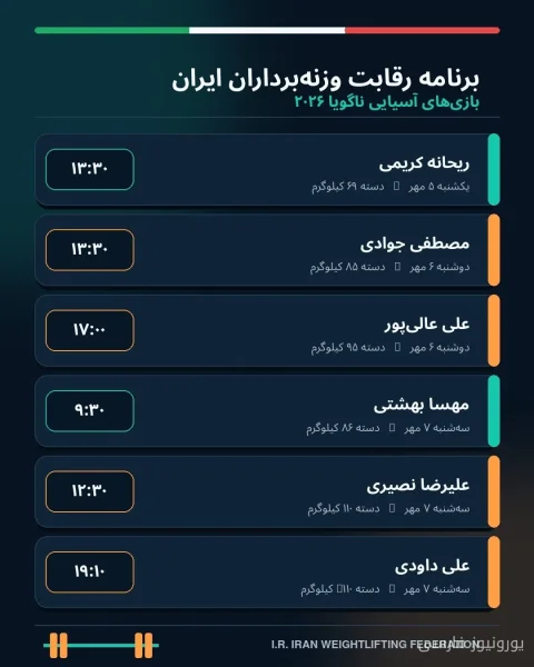 برنامه وزنه‌برداران ایران در بازی‌های آسیایی ۲۰۲۶ ناگویا اعلام شد